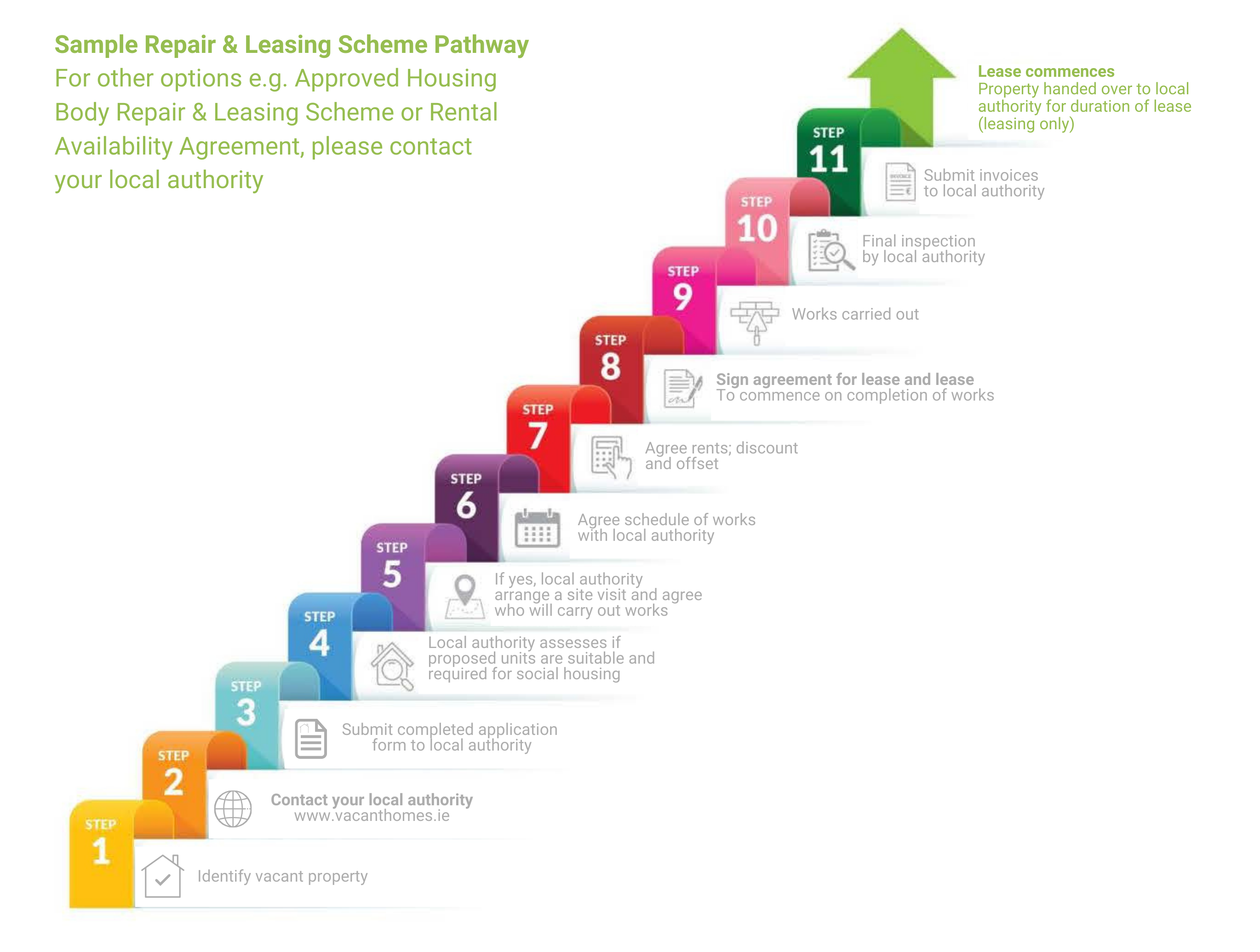 Housing Repair and Leasing Scheme pathway 